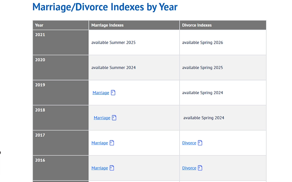 A screenshot showing a chart with details such as the year, marriage and divorce indexes with a downloadable file from the Texas Department of State Health Services website.
